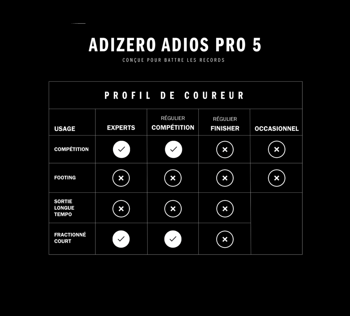 Adizero Adios Pro 5
