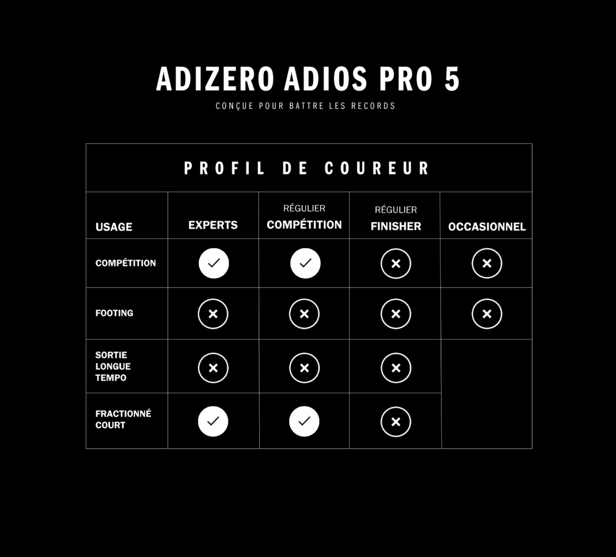 Adizero Adios Pro 5